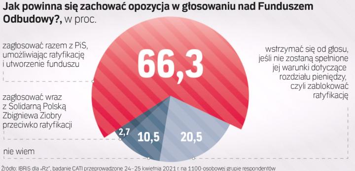 Lewica Wesprze Pis Archiwum Rzeczpospolitej 7991