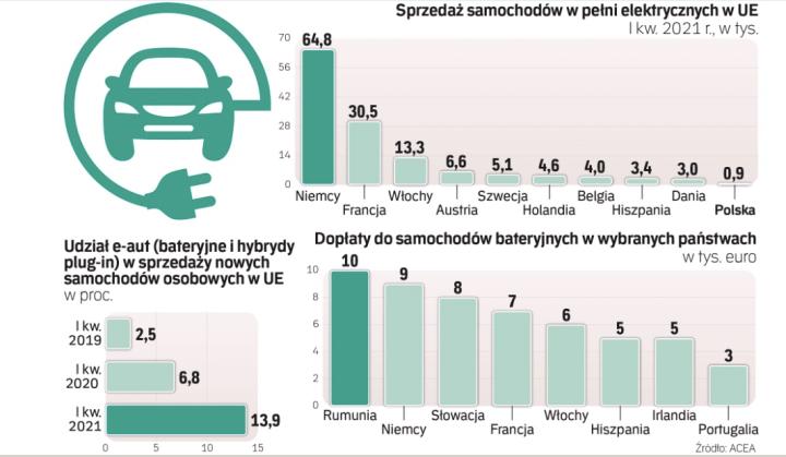 Nowe Limity Co2 Mogą Uśmiercić Auta Spalinowe Archiwum Rzeczpospolitej 1529