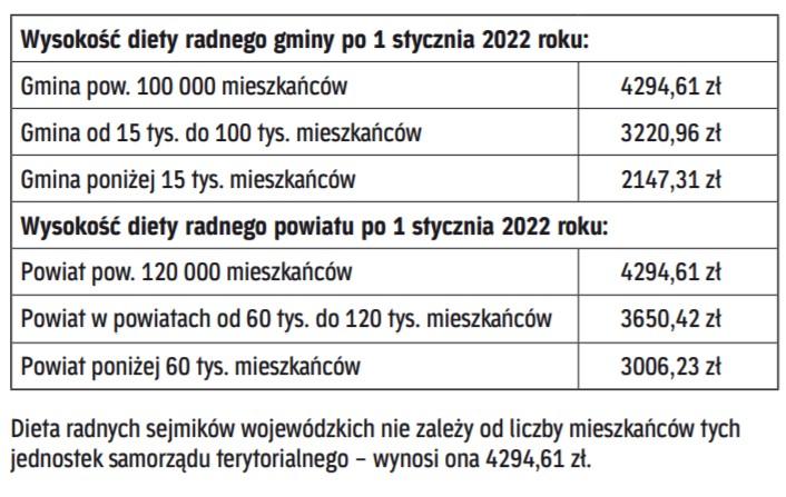 Kłopotliwe I Kontrowersyjne Podwyżki Dla Radnych Archiwum Rzeczpospolitej 7285