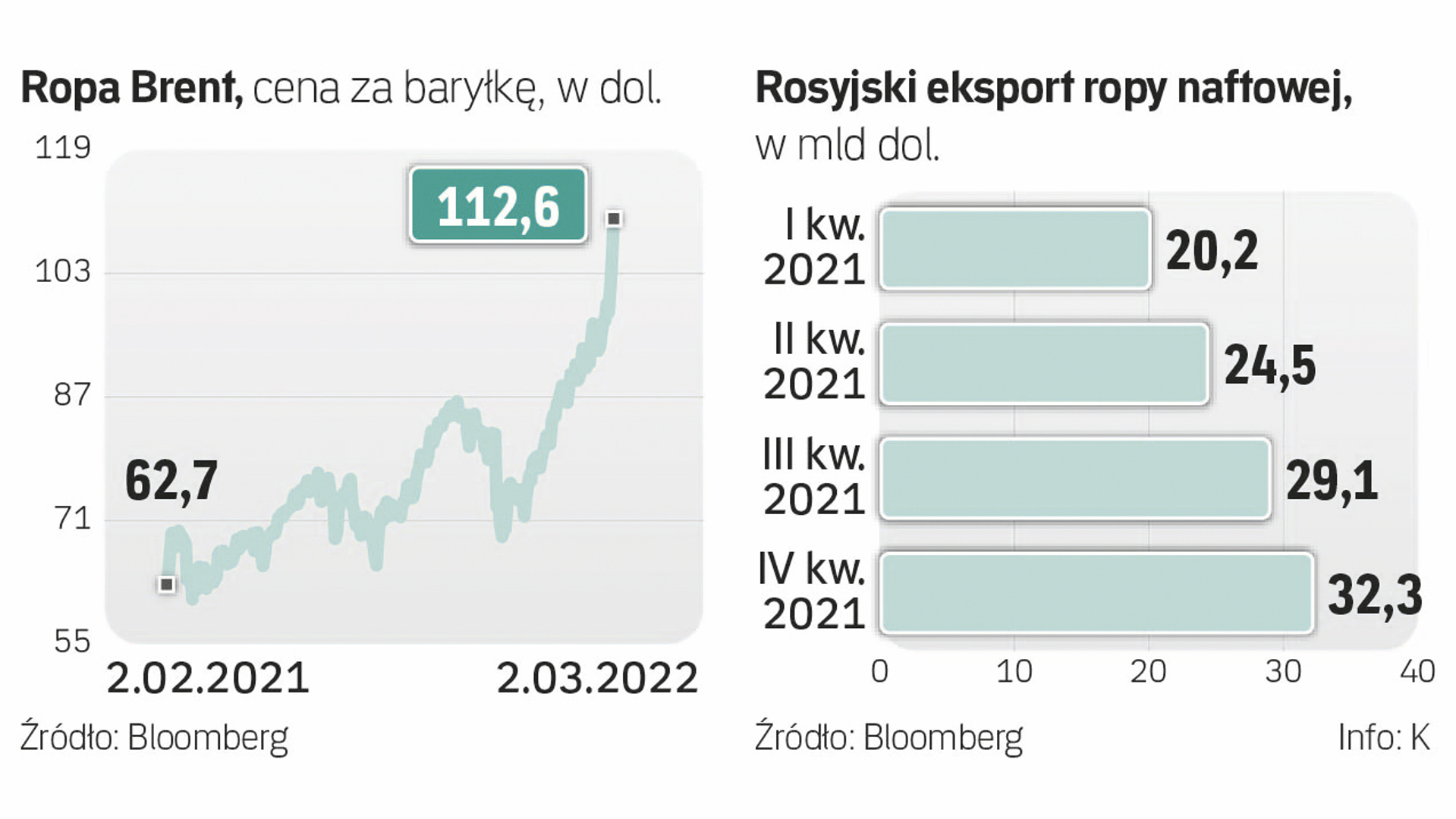 Rosyjska Ropa Stała Się Niechciana Archiwum Rzeczpospolitej 1597