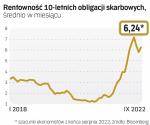 W połowie sierpnia inwestorzy zaczęli ponownie wyprzedawać polskie obligacje skarbowe, TXT - Krotko - 8.25 - L: m.in. w związku z oczekiwaniami, że sprowadzenie inflacji do celu NBP (2,5 proc.) potrwa dłużej, niż się wcześniej wydawało.