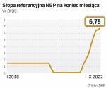 Na pierwszym po wakacjach posiedzeniu RPP podwyższyła stopę referencyjną NBP o 0,25 pkt proc., do 6,75 proc. To najmniejsza podwyżka w trwającym od października 2021 r. cyklu, co zwiastuje jego bliskie zakończenie.