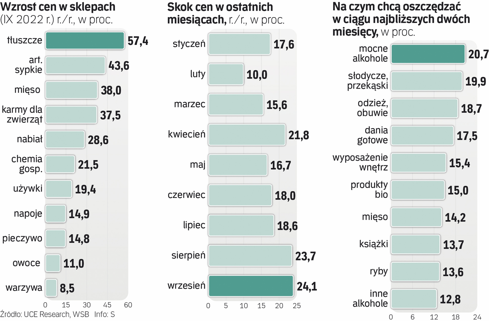 Coraz Mocniej Nakręca Się Spirala Cenowa W Sklepach Archiwum Rzeczpospolitej 9020