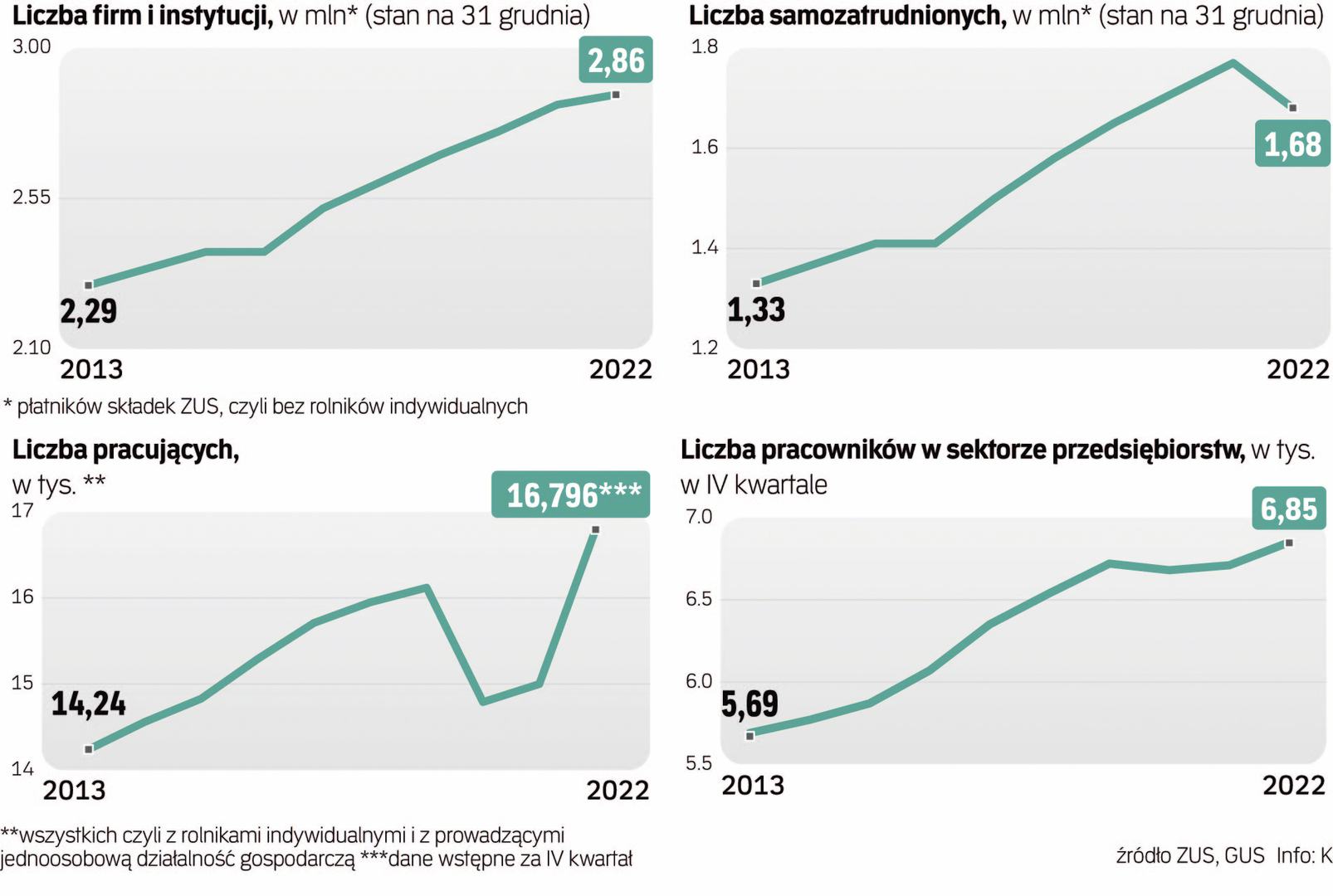 Firm Przybywa W Polsce Szybciej Niż Pracowników Archiwum Rzeczpospolitej 4659