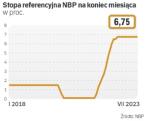 Stopy procentowe w Polsce są zamrożone od września 2022 r. Kolejnym ruchem RPP będzie ich obniżka, ale ekonomiści różnią się w ocenach, kiedy może do niej dojść. Część sądzi, że Rada obniży stopy przed wyborami parlamentarnymi.