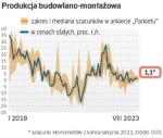 Sektor budowlany przed spadkami produkcji chronią inwestycje infrastrukturalne współfinansowane z funduszy UE, które trzeba wykorzystać do końca br. Widać jednak już zwiastuny ożywienia w budownictwie mieszkaniowym.