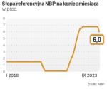 Na pierwszym po wakacjach posiedzeniu RPP obniżyła stopę referencyjną NBP do 6 proc. z 6,75 proc. wcześniej, zamiast do 6,50 proc., jak powszechnie oczekiwali ekonomiści na podstawie wysyłanych przez Radę sygnałów.