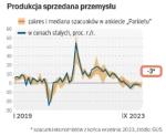 We wrześniu, jak szacują ekonomiści, pogłębił się spadek produkcji przemysłowej rok do roku. To skutek niekorzystnego układu kalendarza: wrzesień liczył w br. o jeden dzień roboczy mniej niż w ub.r., a lipiec i sierpień w obu latach miały tyle samo dni.