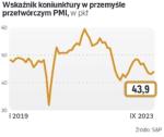 PMI pozostał we wrześniu poniżej 50 punktów, co teoretycznie oznacza zniżkę aktywności w polskim przemyśle. Wśród menedżerów firm ankietowanych na potrzeby tego wskaźnika widać jednak coraz większy optymizm.