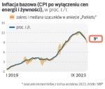 Do spadku inflacji bazowej przyczynił się we wrześniu rozszerzony program darmowych leków. Znaczenie miała też ciepła letnia pogoda, która opóźniła wprowadzanie do sklepów nowych kolekcji odzieży jesiennej.