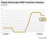 Rada Polityki Pieniężnej od października 2023 r.utrzymuje stopę referencyjną NBP na poziomie 5,75 proc. W tym roku jej komunikaty stały się bardziej „jastrzębie” i wskazują, że poprzeczka dla jakiejkolwiek zmiany stóp jest zawieszona wysoko.