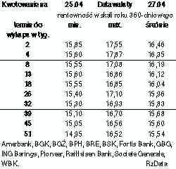 Operacje NBP - Archiwum Rzeczpospolitej