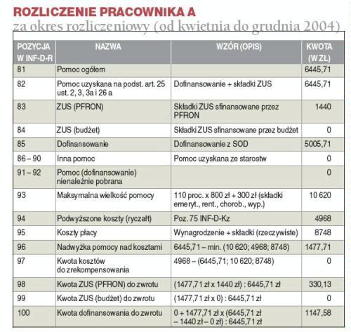 Krok Po Kroku Jak SiĘ RozliczyĆ Archiwum Rzeczpospolitej 9741