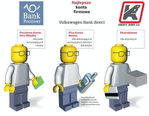 volk wagon: Volkswagen Bank Direct Plus Konto