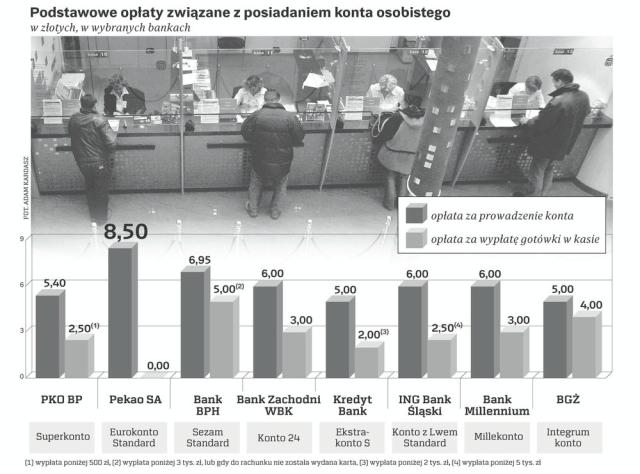 Banki Bezprawnie żądają Nowych Opłat Archiwum Rzeczpospolitej 7381