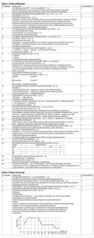 Matura Z Biologii. Model Odpowiedzi I Schemat Oceniania - Archiwum ...