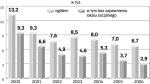 Najmniej skuteczne są eksmisje z prywatnych kamienic, gdyż ich właścicielom nie opłaca się zapewniać pomieszczeń tymczasowych lokatorom niepłacącym czynszu. 