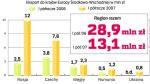 Zelmer coraz bardziej obecny w regionie