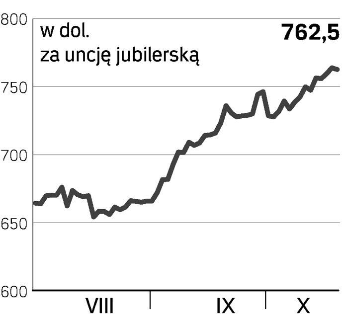 Wzrost Zapasów Hamuje Ceny Miedzi Archiwum Rzeczpospolitej 9386