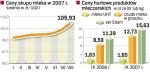 Czas podwżek w polskim Mleczarstwie. Od stycznia 2007 r. ceny mleka kupowanego przez mleczarnie zwiększyły się o prawie jedną czwartą. Rosnących kosztów nie są w stanie zrekompensować wyższe ceny zbytu. 