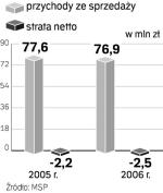 ZŁA Kondycja PŁOCKA. Mięsne zakłady przynoszą straty. Ministerstwo Skarbu chciałoby je sprywatyzować. Najpierw jednak musiałyby  spełnić normy unijne.