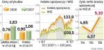GieŁdowi gracze nie ceniĄ spoŻywczych spóŁek  