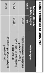 Skala podatkowa na 2007 rok