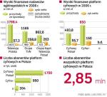 wyniki nadawców i operatorów platform cyfrowych