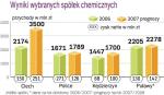 wyjątkowo dobry rok zakŁadów chemicznych