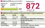 Giełdowi inwestorzy zasypani ofertami 