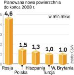 Centrów przybywa 