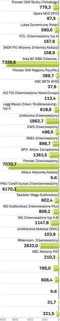 Aktywa stan na 30.09.2007 r. w mln zł