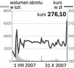 Fortis bank polska