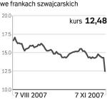 clariant