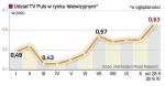 Bez wiĘkszych inwestycji trudno goniĆ liderów. TV Puls ma osiągnąć pierwszą pozycję na polskim rynku. Takie są plany właściciela News Corp. Ruperta Murdocha. Bez dużych inwestycji i zwiększenia zasięgu trudno je będzie zrealizować. ∑