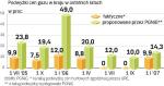 W ostatnich dwóch latach ceny gazu rosŁy. PGNiG domagało się podwyżek, których szef URE nie mógł zaakceptować. Ceny rosły wolniej, niż chciała spółka. ∑