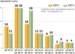 RosnĄ WYDATKI Polaków w Kawiarniach. Coraz więcej osób przyznaje się do płacenia w kawiarniach większych rachunków. Jednak tylko 8 procent badanych Polaków deklaruje, że regularnie odwiedza kawowe bary. ∑