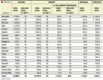 BudŻety najwiĘkszych polskich miast po trzech kwartaŁach 2007 r. Zadłużenie największych miast na koniec września było o 800 mln zł mniejsze niż na koniec grudnia 2006 r. Więcej zadań finansują ze środków własnych. Według planu ich zadłużenie ma w tym roku osiągnąć 9,3 mld zł, czyli jedną czwartą przewidzianych dochodów. ∑