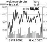 PKN Orlen