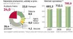 Rynek daŃ GOTOWYCH.  Polacy kupują coraz więcej mrożonek, sałatek i pizzy. Według Euromonitora w 2008 r. wydatki na nie wzrosną o 3 proc. ∑