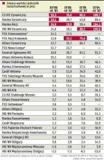 IKE – ubezpieczeniowe fundusze kapitałowe