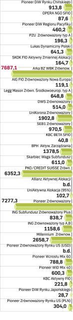 Aktywa stan na 31.10.2007 r. w mln zł