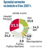 Udziały w RYNKU 