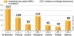 Wydatki inwestycyjne telekomów w Europie 