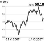 Arcelor Mittal