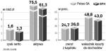 Wyniki Pekao SA i BPH są rekordowe 