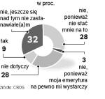 Czy oszczędzamy? 