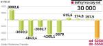 Deficyt budżetowy rośnie wolniej, niż przewidywano. Po dziesięciu miesiącach różnica między dochodami a wydatkami jest niewielka. MF w ciągu dwóch miesięcy chce ją zwiększyć do 20 mld zł. ∑