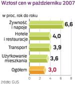 Wzrost cen w X 2007 r.  Rosnące koszty żywności i transportu (przez skok cen paliw) to skutek sytuacji międzynarodowej. ∑