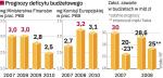 KE mniej optymistyczna niż Polski rząd 